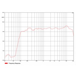 Audiocenter Artist T43