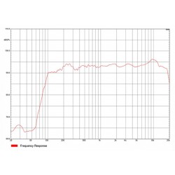 Audiocenter Artist T43 WH