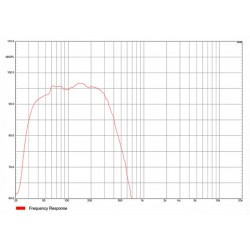 Audiocenter Artist TW28 WH