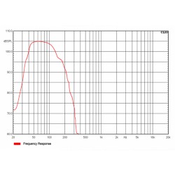 Audiocenter Artist T115S‐DSP