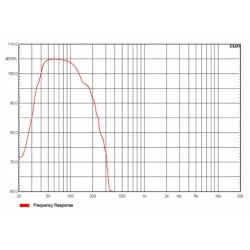 Audiocenter Artist T115S‐DSP WH